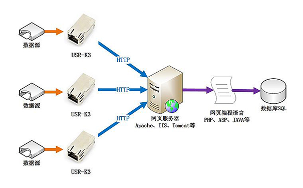 Web服务器有哪些种类？买云服务器