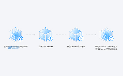 轻量应用服务器的产品特性和应用场景